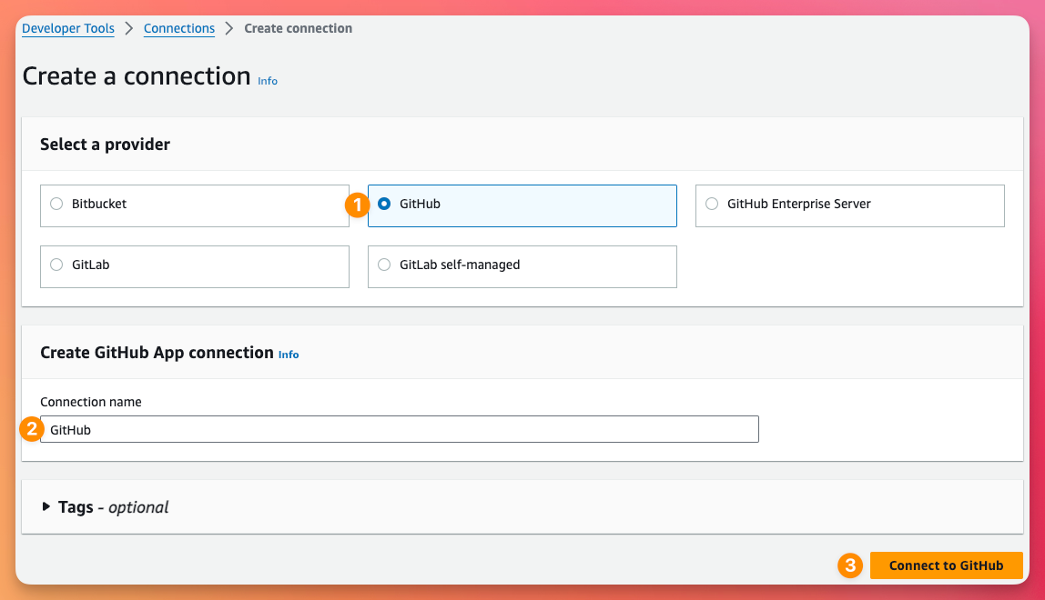 Simplifying Infrastructure Automation with AWS CloudFormation Git Sync