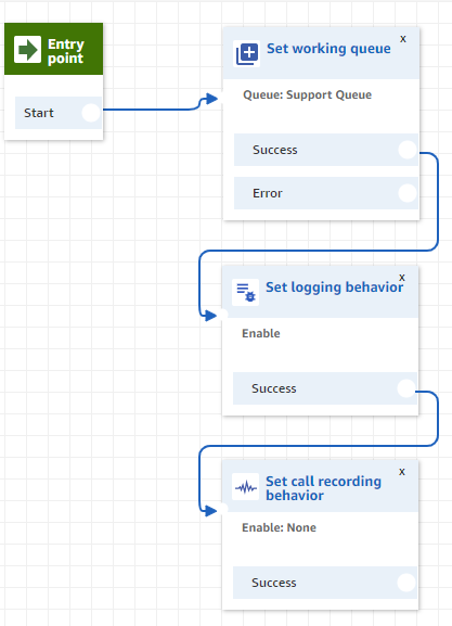 Amazon Connect - On-demand contact centre in 10 minutes