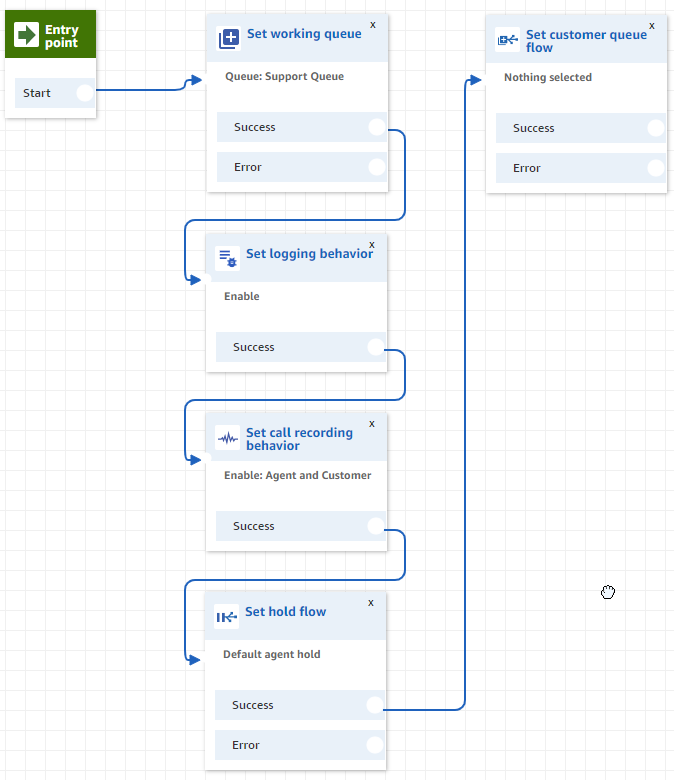 Amazon Connect - On-demand contact centre in 10 minutes