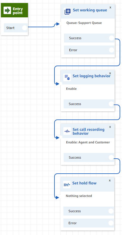 Amazon Connect - On-demand contact centre in 10 minutes