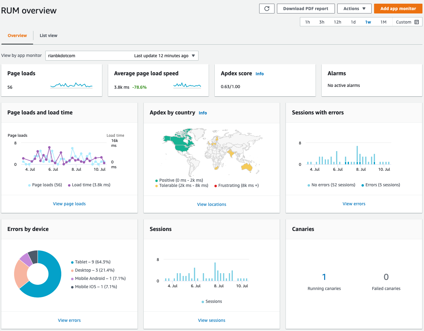 Quickly add Realtime User Monitoring with Amazon CloudWatch RUM