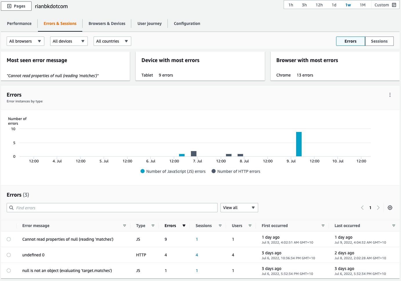 Quickly add Realtime User Monitoring with Amazon CloudWatch RUM