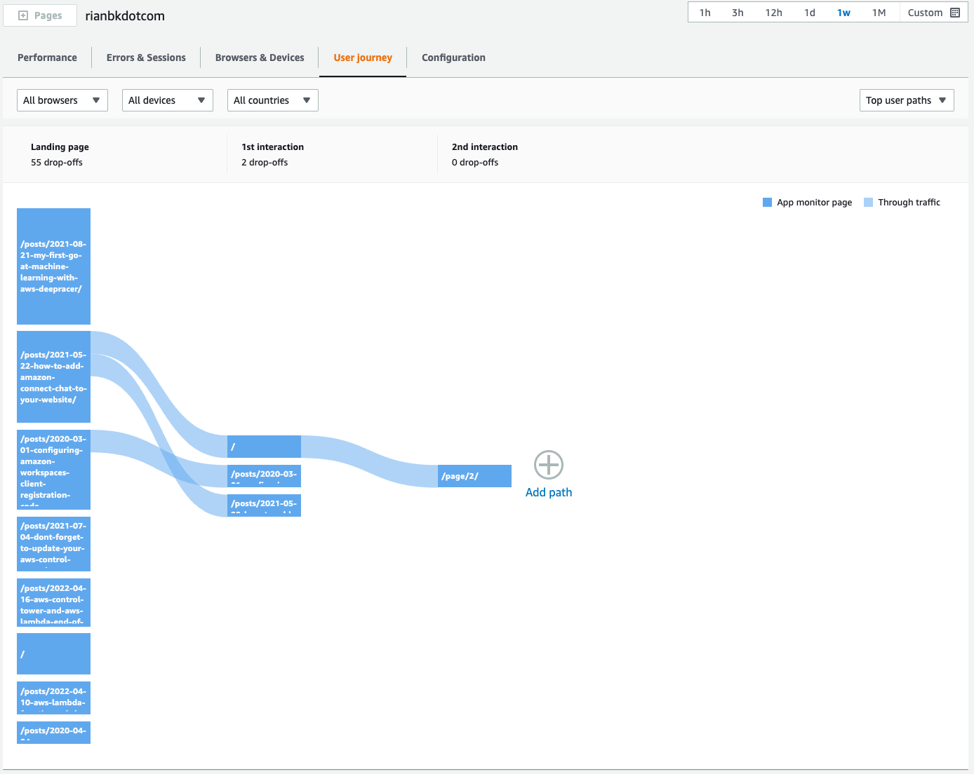 Quickly add Realtime User Monitoring with Amazon CloudWatch RUM