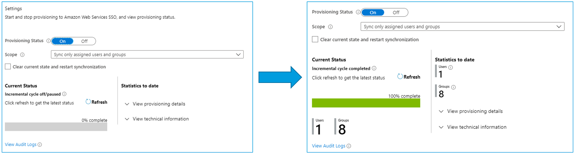 AWS Single Sign-On